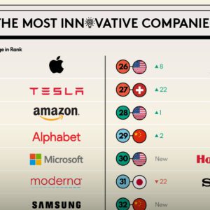 Ranked: The 50 Most Innovative Companies In The World