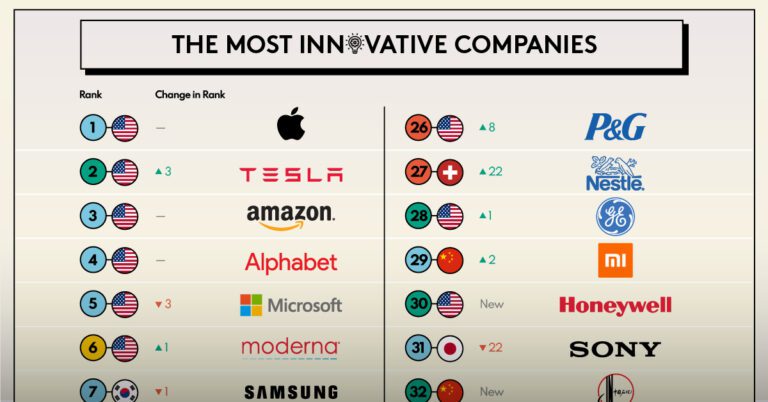 Tech Timeline: How We Got to the iPhone Era - Visual Capitalist