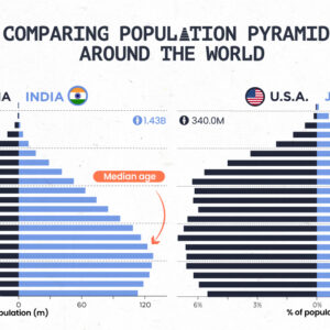 Infographic: The Evolution of Data