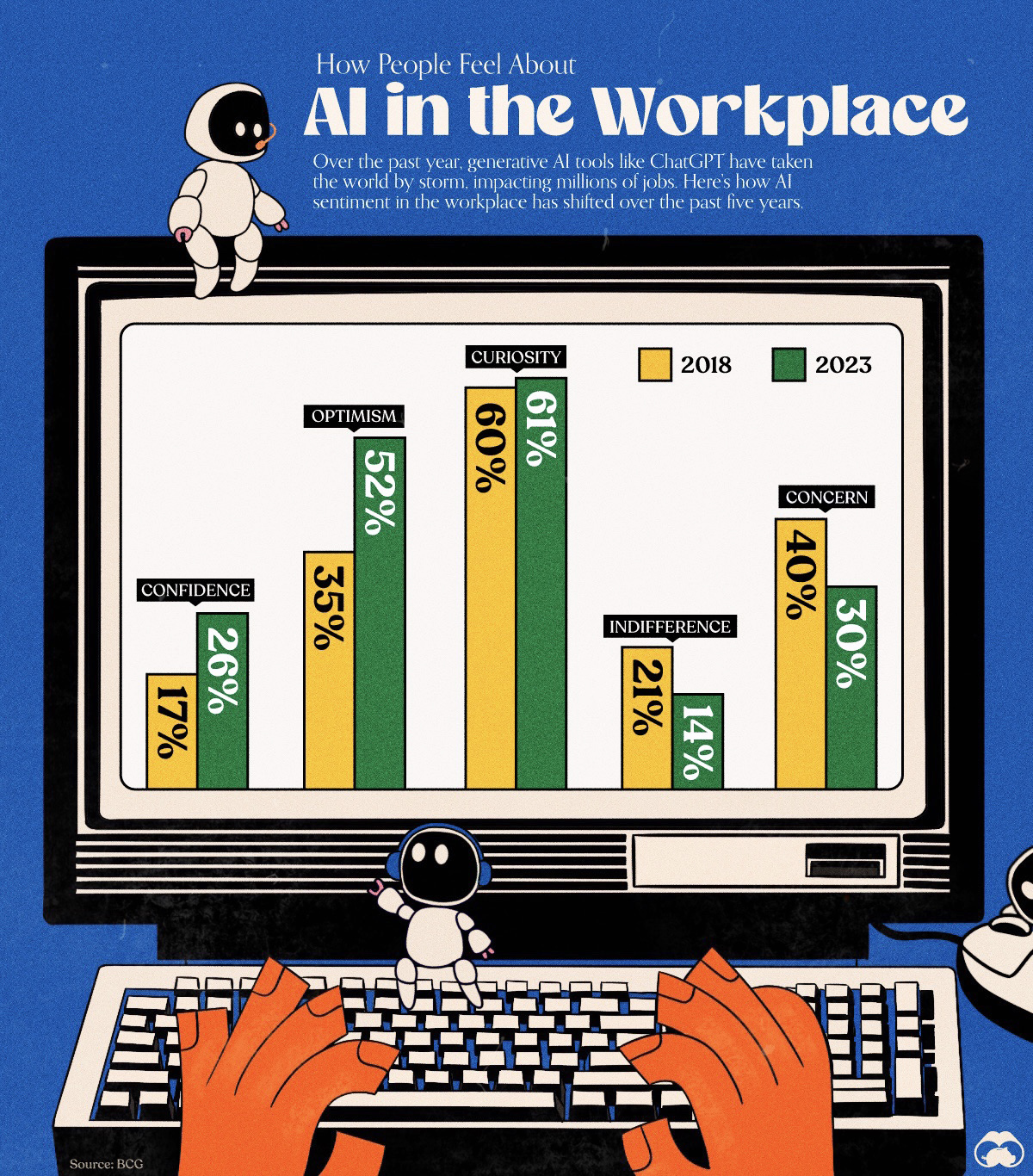 Charting the Changing Sentiment Towards AI in the Workplace