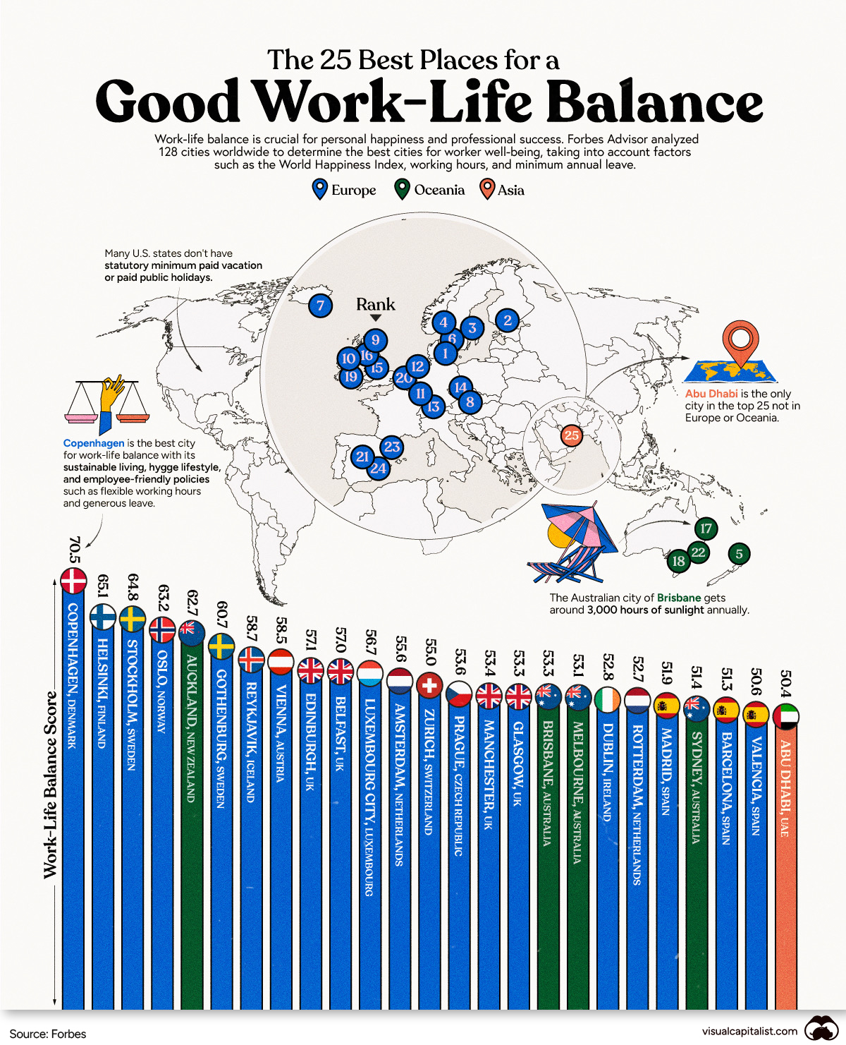 Ranked: The Cities with the Best Work-Life Balance in the World