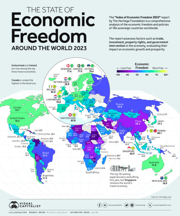 a visual representation of economic freedom