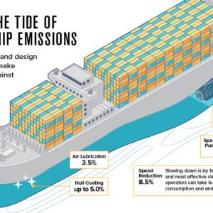 green corridors Archives - Visual Capitalist