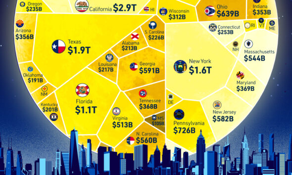 Visualizing The Trillion World Economy In One Chart