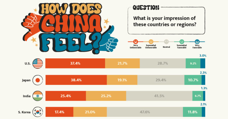 Visualizing Countries By Their Largest Trading Partner 1960 2020 2916