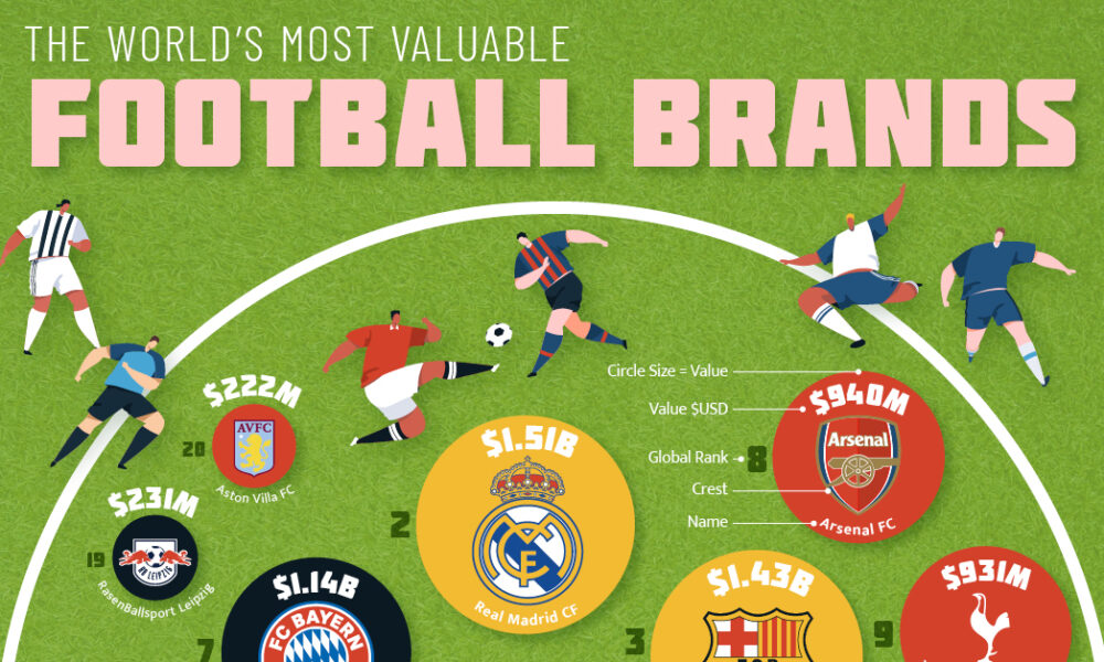 These are the 3 most popular sports in Portugal