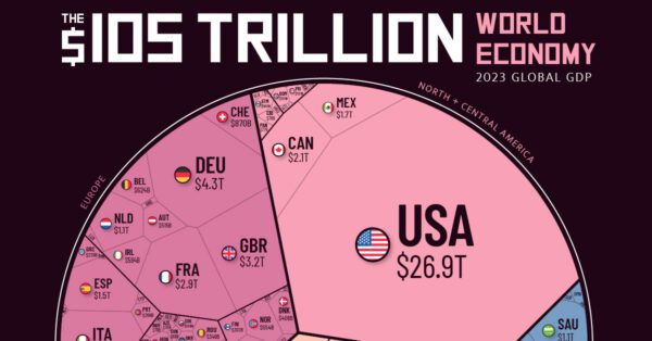 Visualizing Remittance Flows and GDP Impact By Country