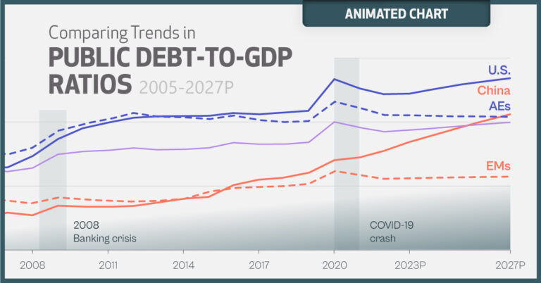 Visualizing The Trillion World Economy In One Chart