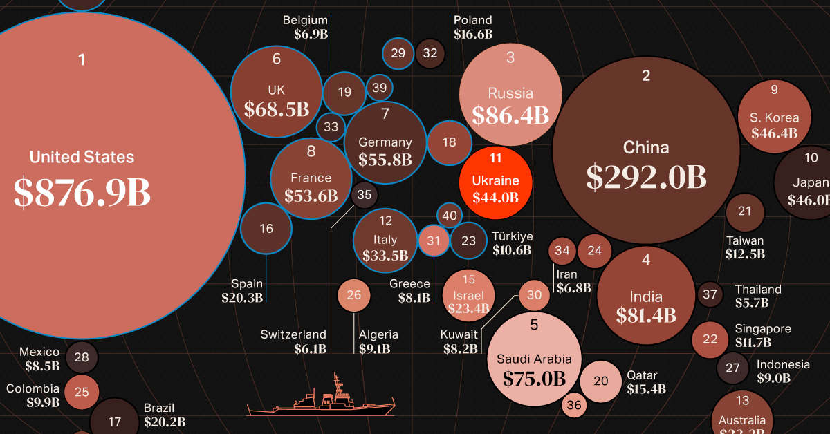 Chart: The World's Most Powerful Militaries