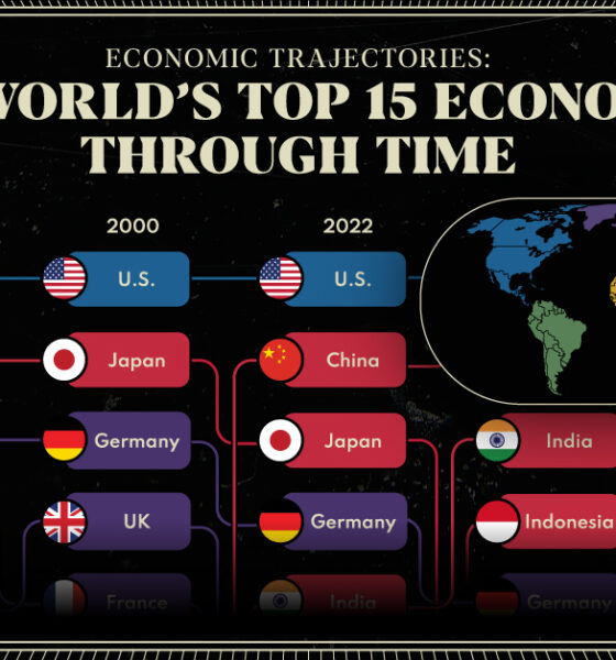 China Archives Visual Capitalist 3832