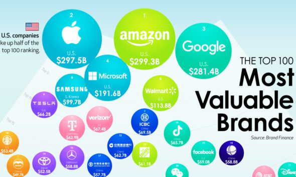 Ranked: The World’s 100 Most Valuable Brands in 2021