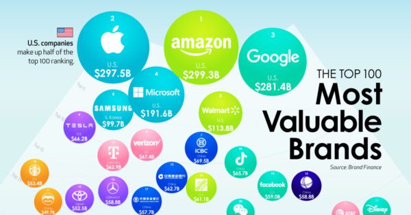 Infographic: A Survey of Wall Street's Top Analysts for 2015