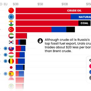 Visualizing the World's Space Debris by Country Responsible