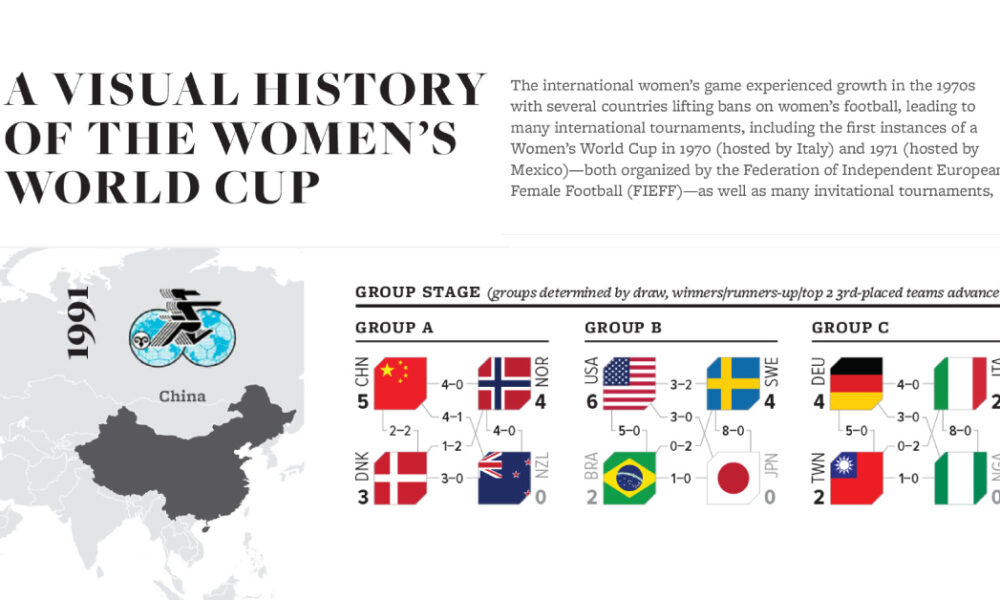 The fascinating history of the Women's World Cup — Google Arts & Culture