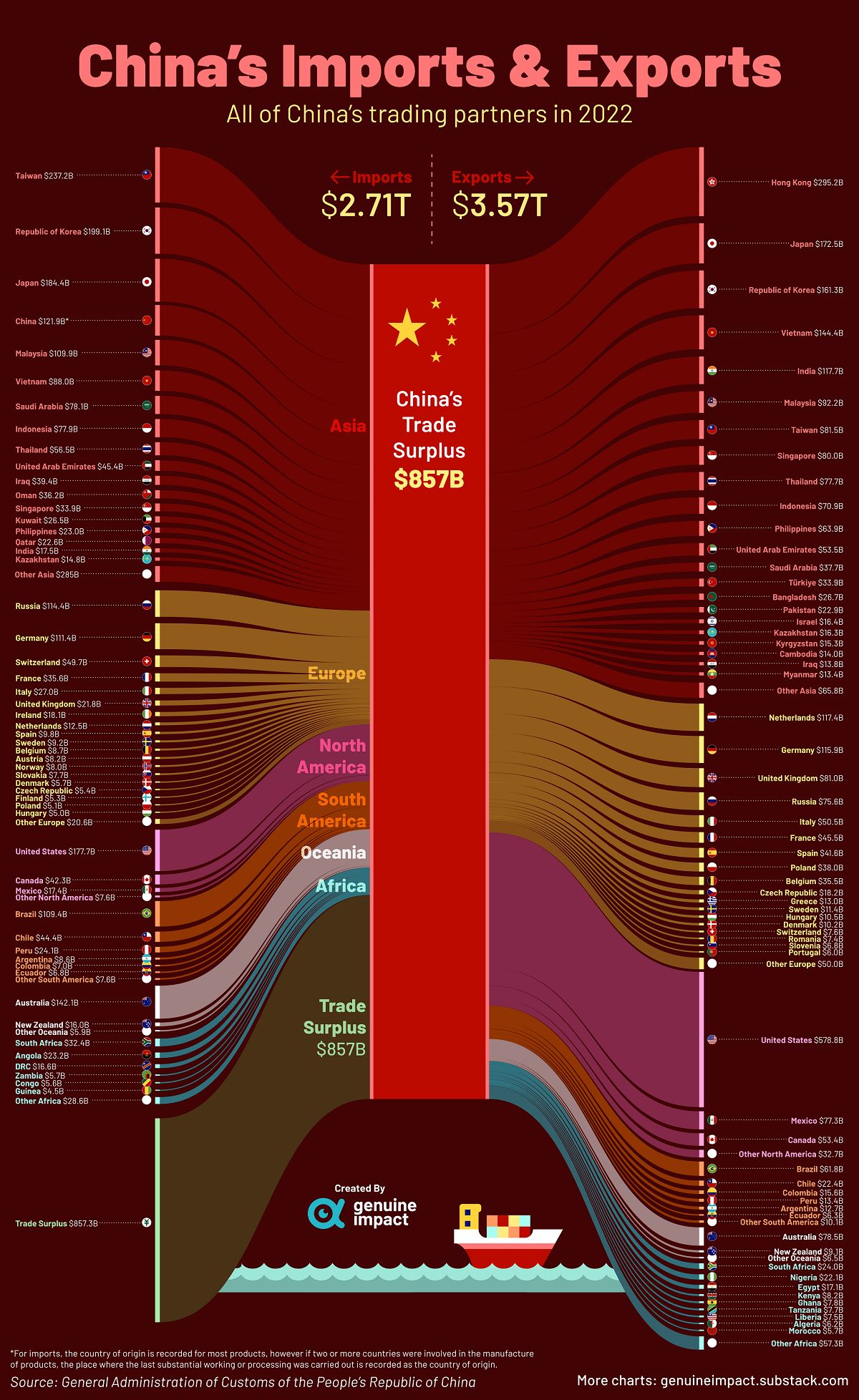 China Trade Surplus Main 