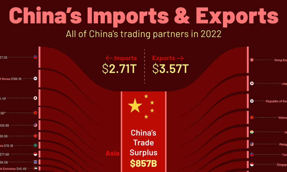 China Trade Surplus Social 1000x600 