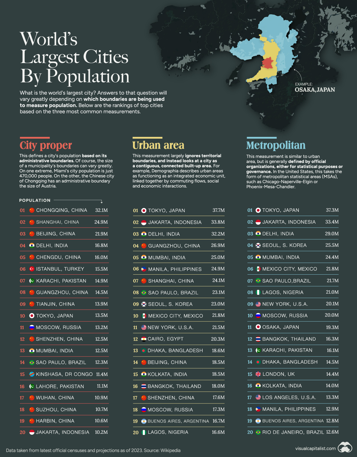 The World s Biggest Cities By Population Ranked Digg