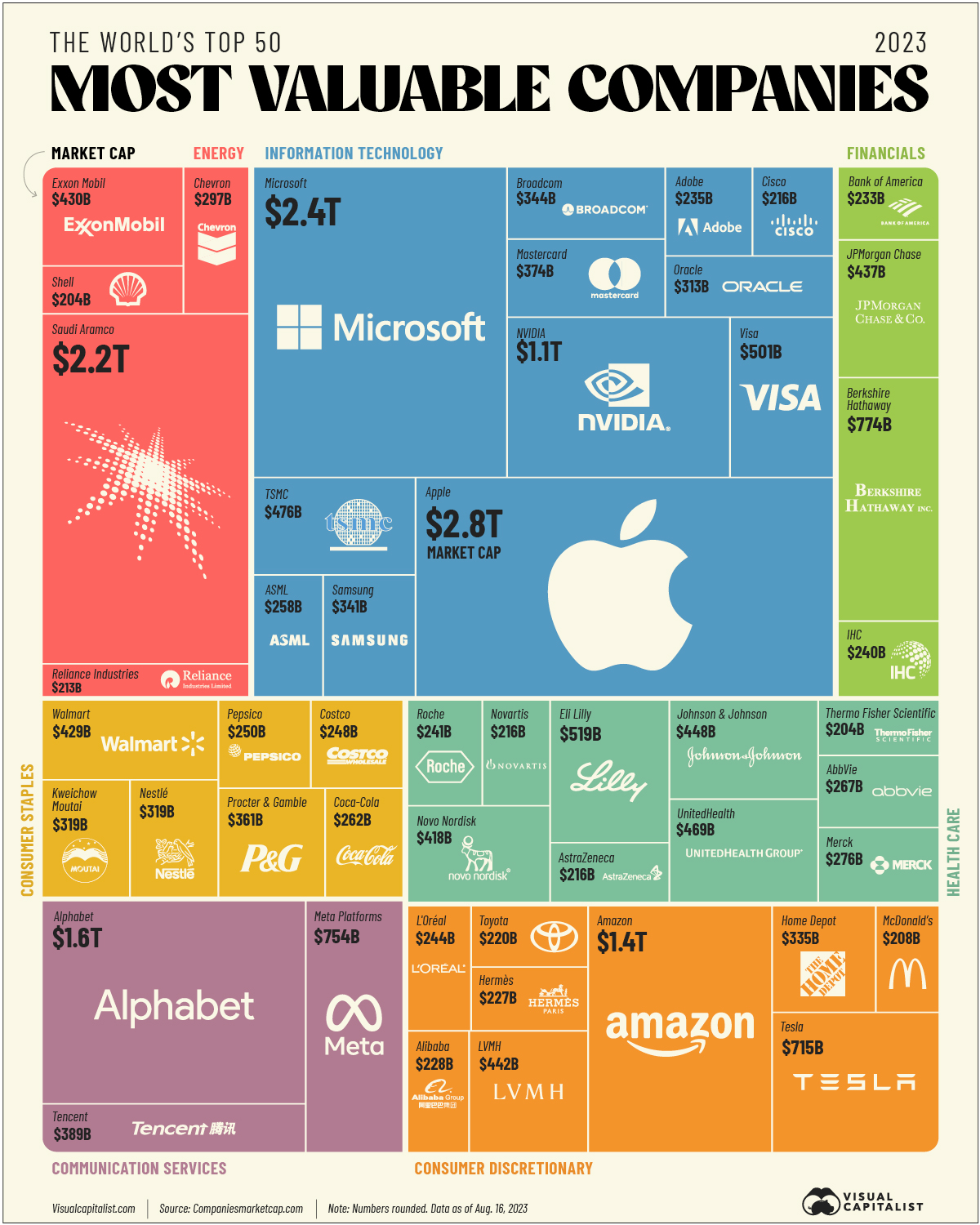 Most Valuable Companies 2023 Main 