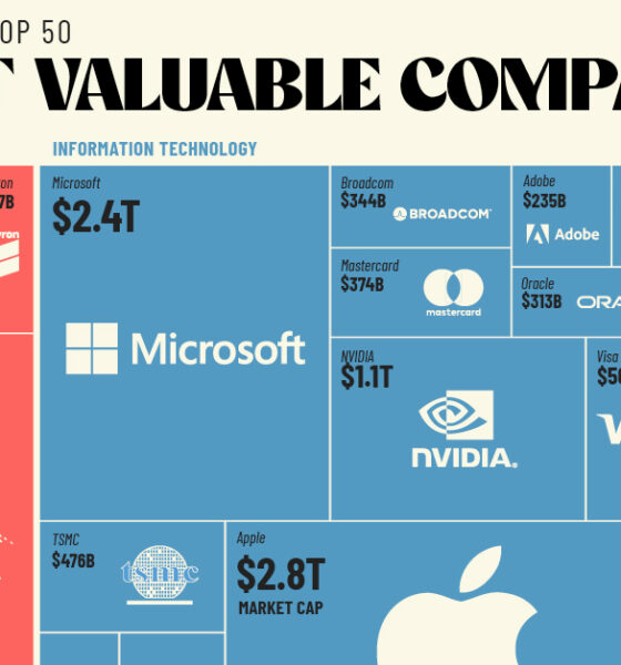 Most Valuable Companies 2023 SHARE 560x600 