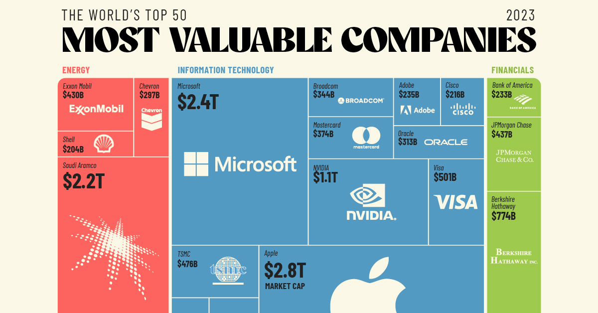 Most Valuable Companies 2023 SHARE 