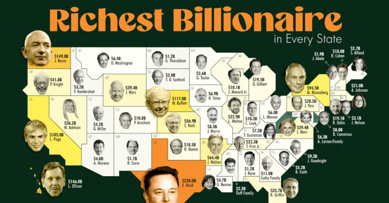 Ranked The Worlds Richest Billionaires Over The Past 10 Years 3822