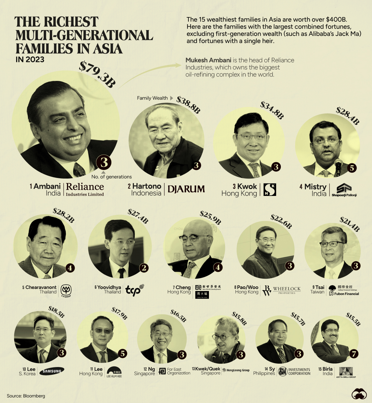 Business Tycoon of Asia, Top 10, 2020