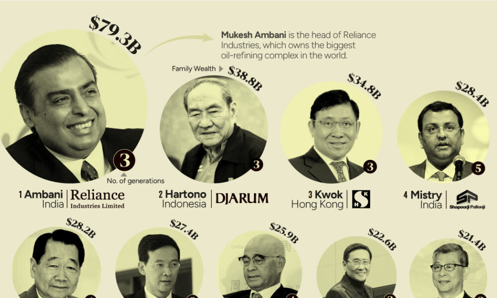 Richest Man in the World By 15th December 2023, Name List