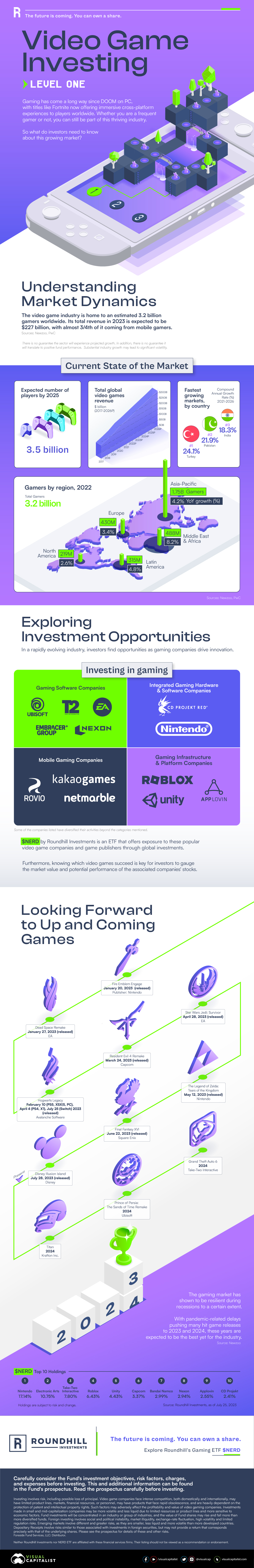 Media and Games Invests SE: Launch of big update in MGI's Top 1