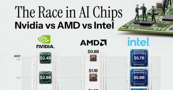 Ai Vs Humans Which Performs Certain Skills Better 6081