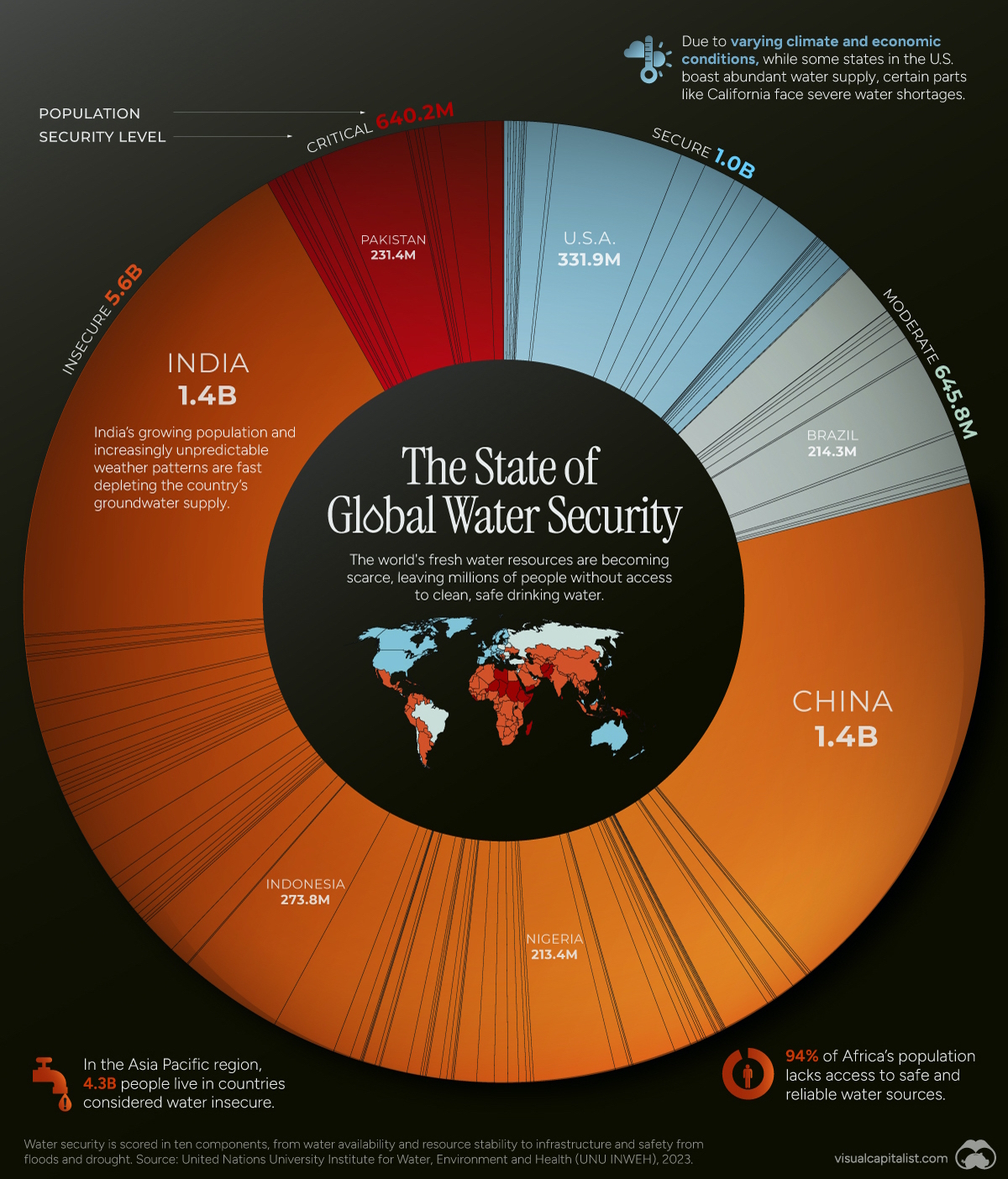 Visualizing the Global Population by Water Security Levels Telegraph