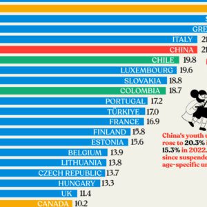 Charted: The World’s Biggest Oil Producers