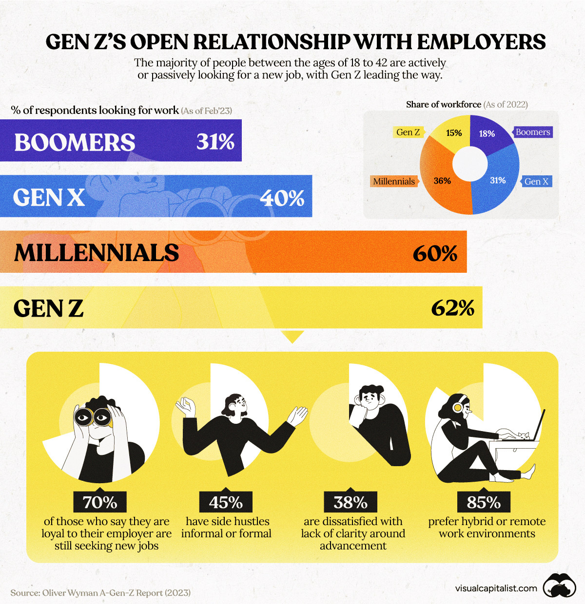 Charted: Gen Z Job Attitudes Compared with Other Generations