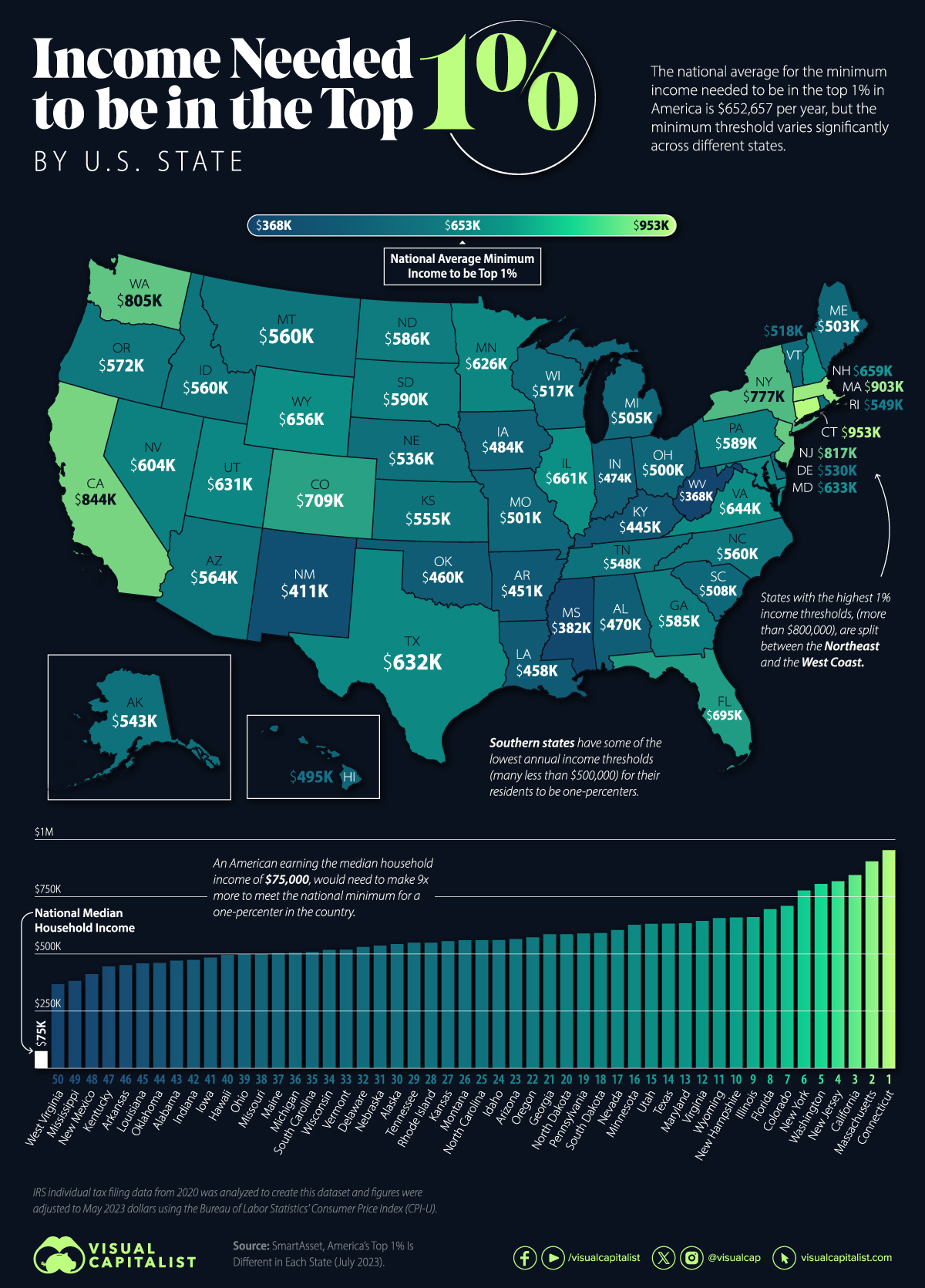 How Much Does it Take to be the Top 1% in Each U.S. State?