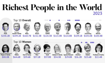 Bernard Arnault Briefly the World's Richest – WWD