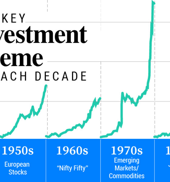 3 Stocks to Buy and Hold for the Next 50 Years