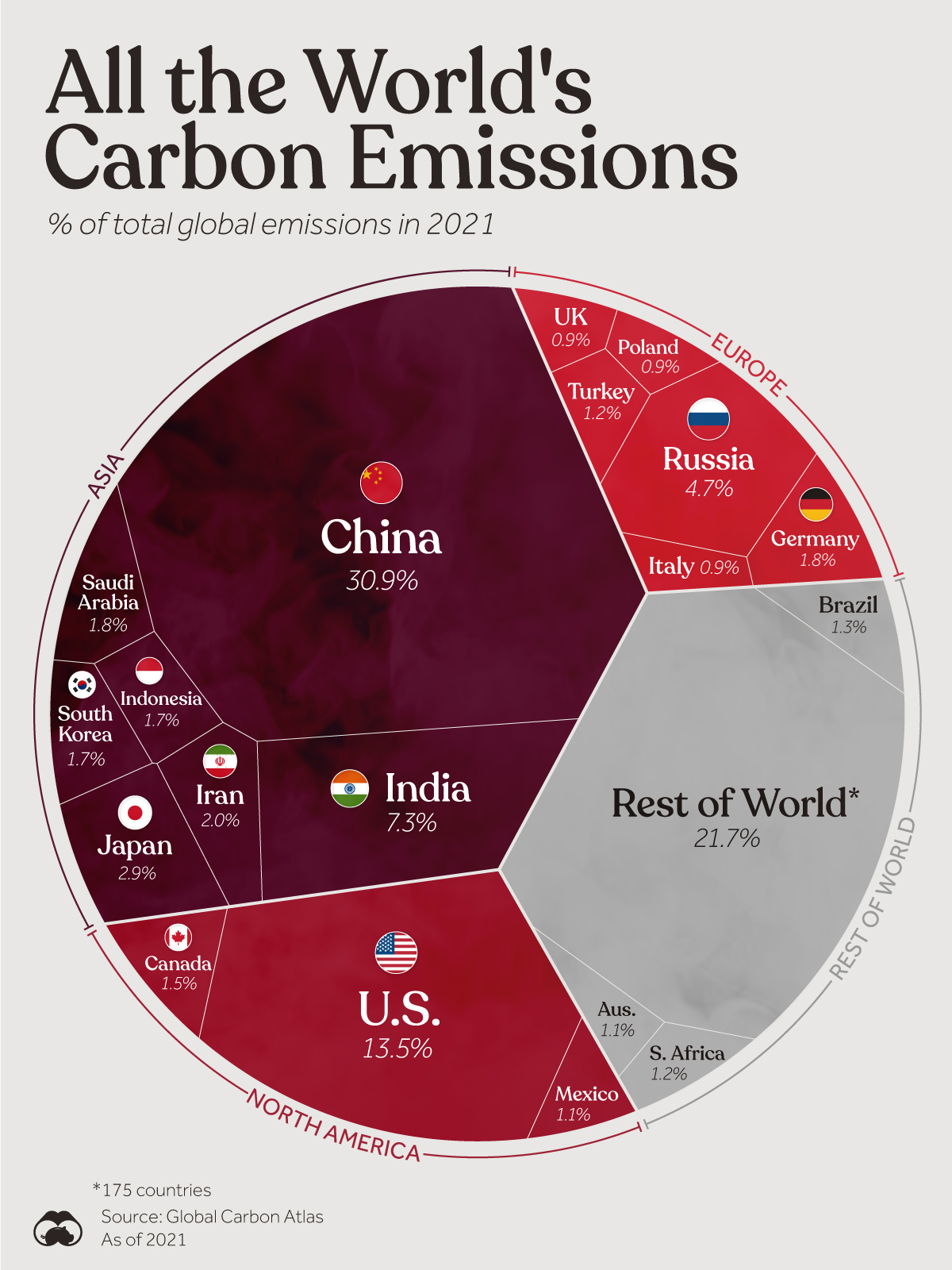 Visualizing All the World's Carbon Emissions by Country