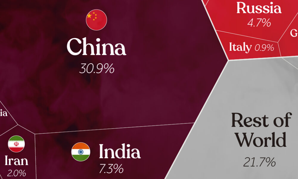 Visualizing All the World's Carbon Emissions by Country