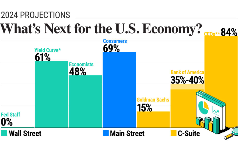 New York Economy 2024 Forecast Ester Janelle