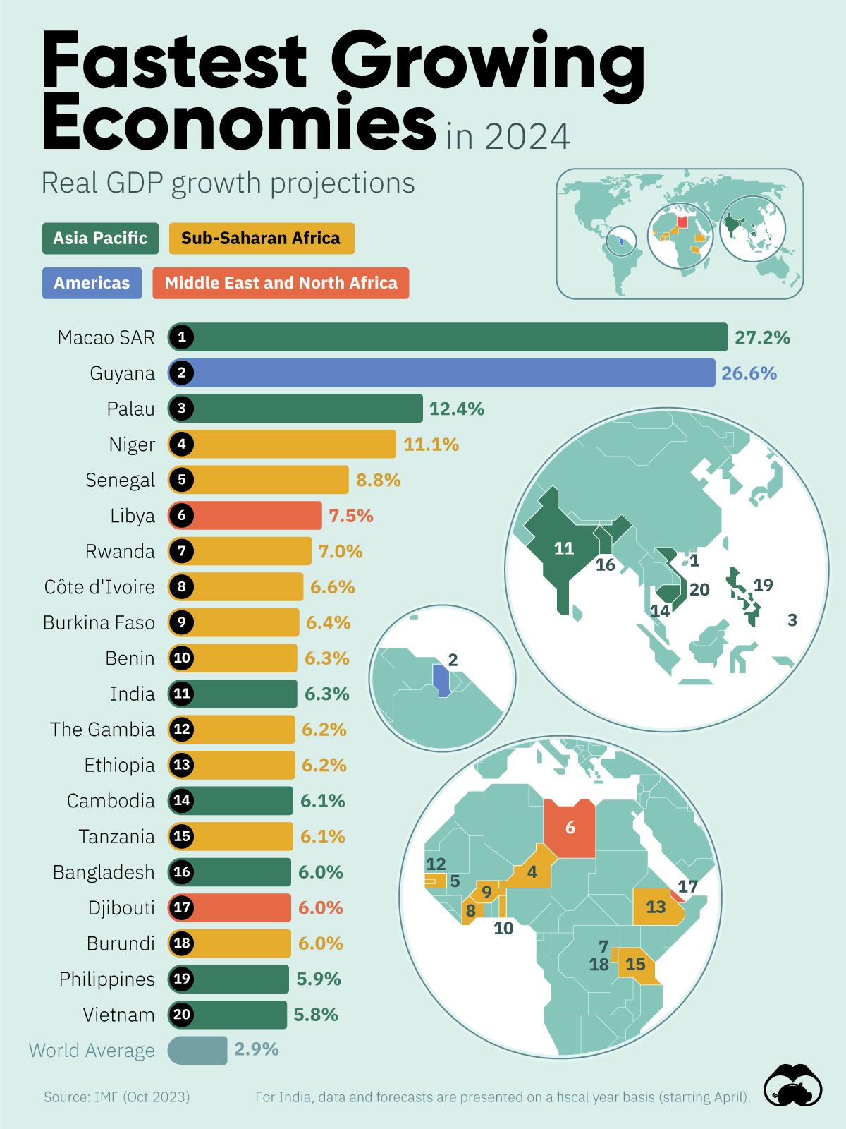 IMF Projections The Fastest Growing Economies In 2024 Visual Capitalist Canada News Media