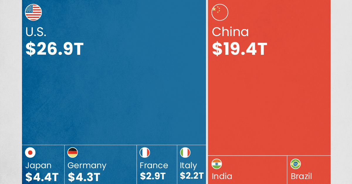 Charted: Comparing The GDP Of BRICS And The G7 Countries