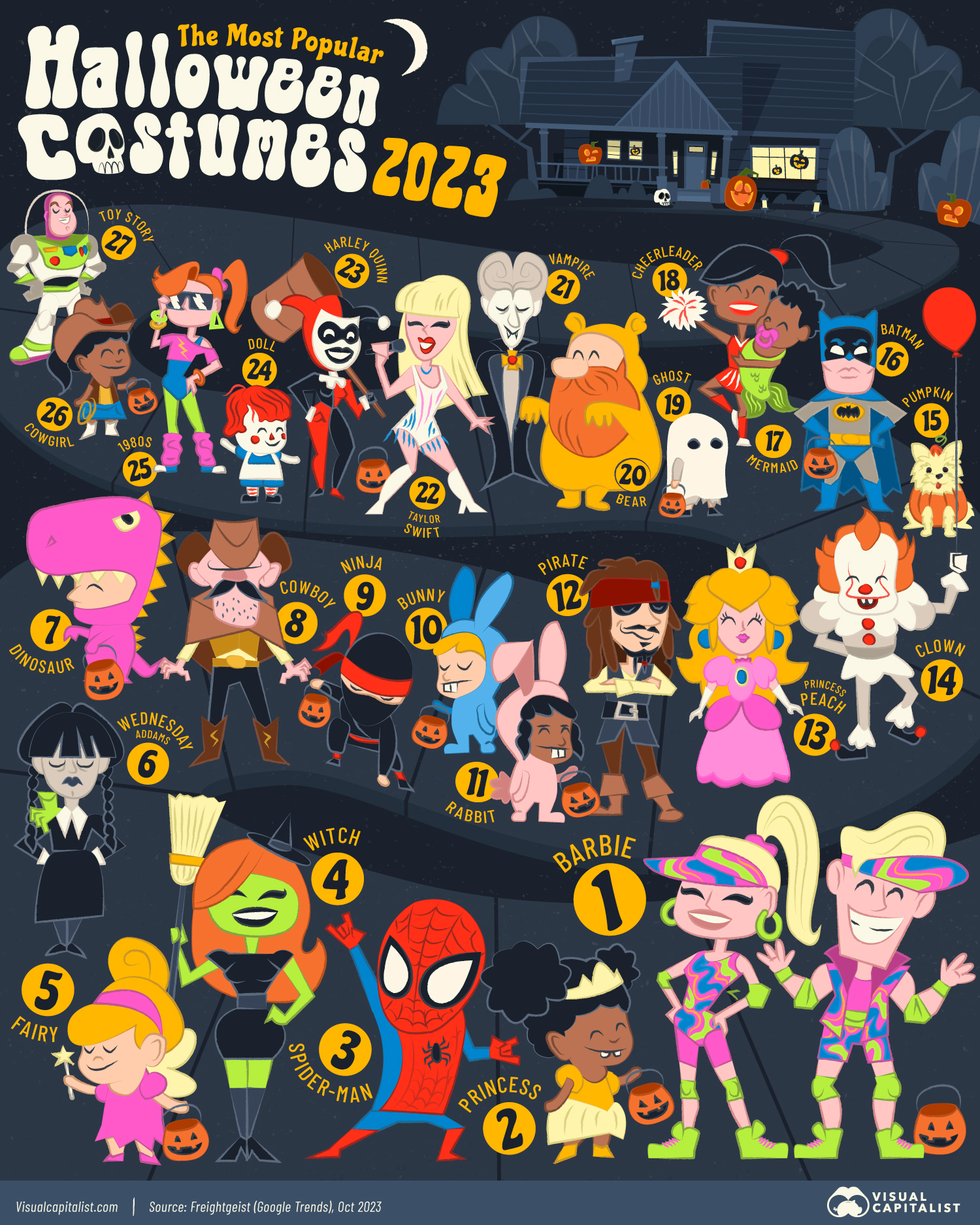 Top 10 Halloween Costumes 2024 List