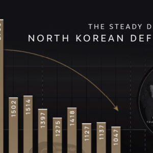 The World's 15,000 Nuclear Weapons: Who Has What?