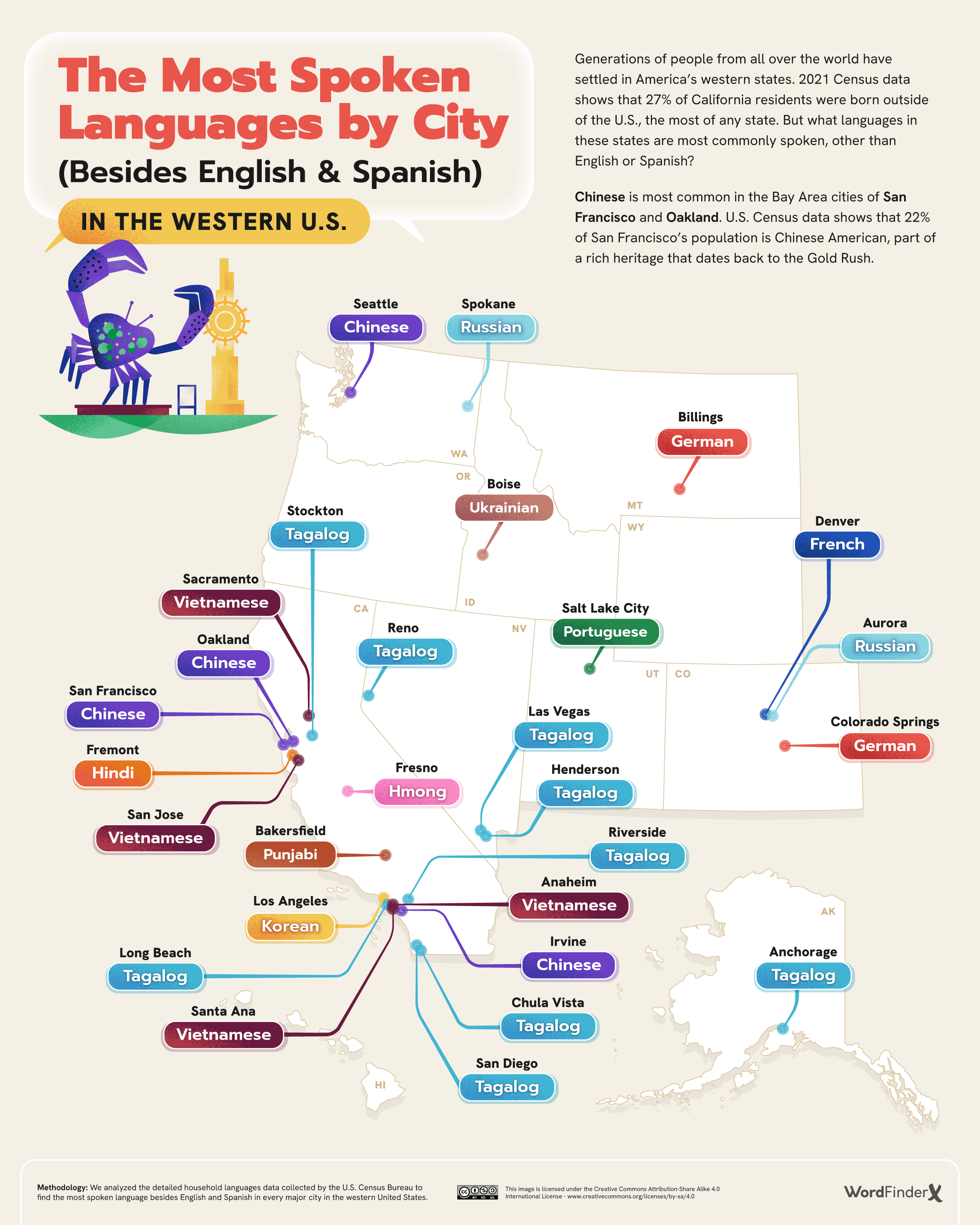 How many languages are spoken in Spain? - MC Traducciones