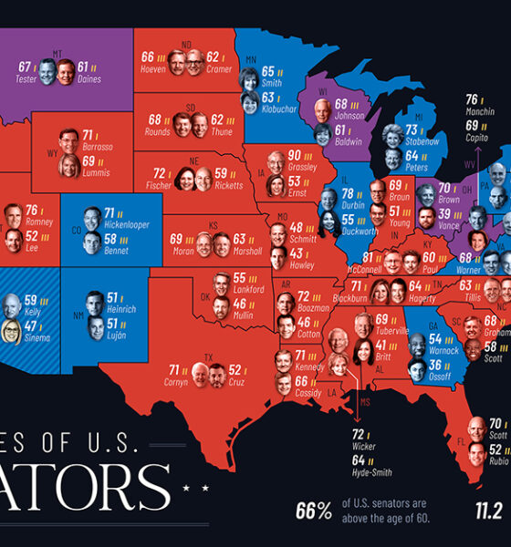 Misc Archives Page 6 of 66 Visual Capitalist