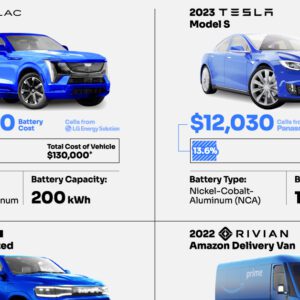 4 Benefits of LFP Batteries for EVs