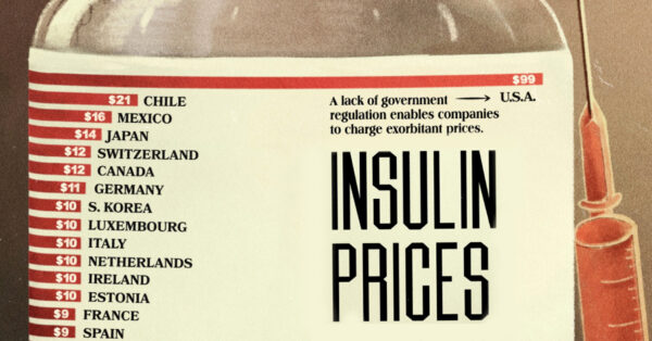 Cost of Insulin By Country