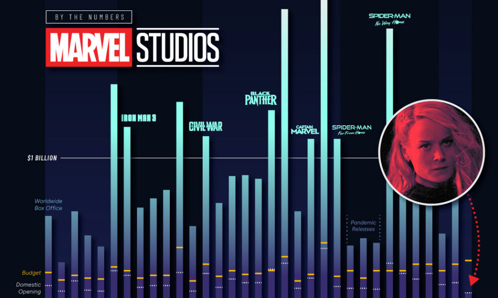 Weekend Box Office: THE MARVELS Earns Lowest Marvel Cinematic Universe  Opening of All Time - Boxoffice