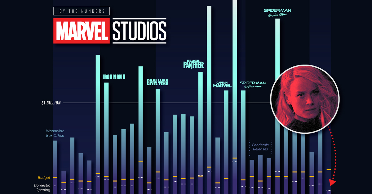 The Marvels opens to third lowest Rotten Tomatoes score in MCU