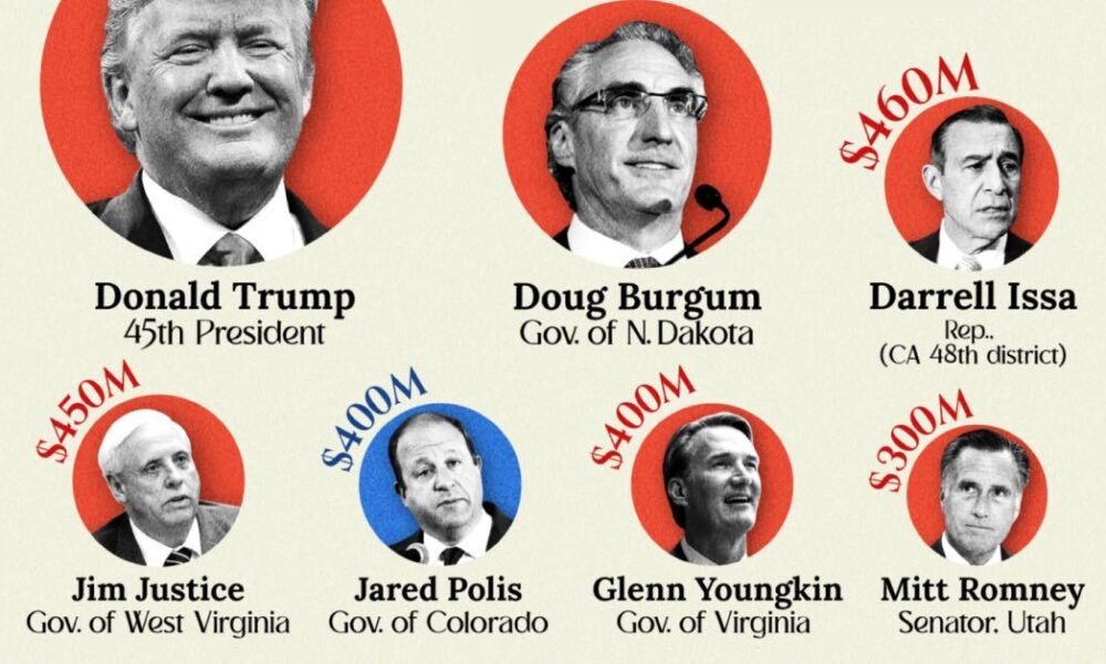 Biden's Approval Rating Compared to Other Presidents