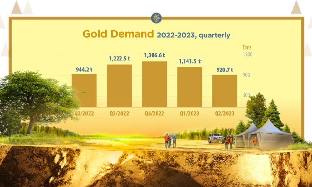 Mining Archives Visual Capitalist